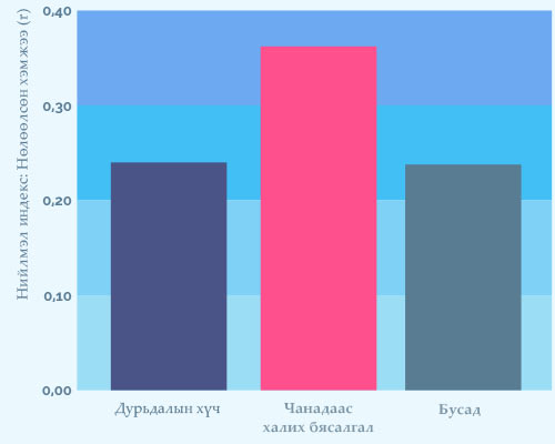 Meta analysis of anxiety studies